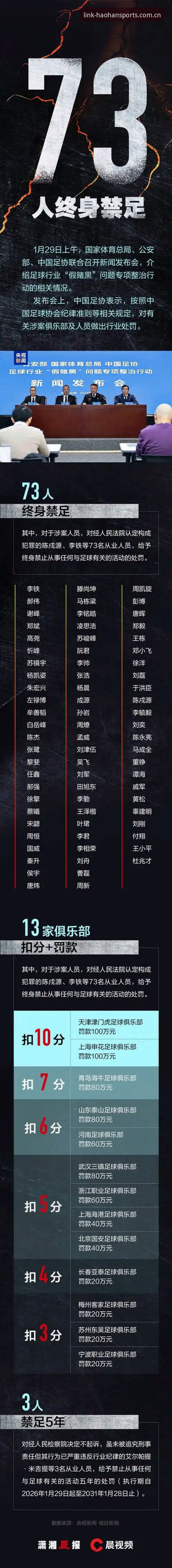 浩瀚体育HH安卓版 足协第三批禁足名单怎么读?浩瀚体育官网数据视角下的实用分析指南